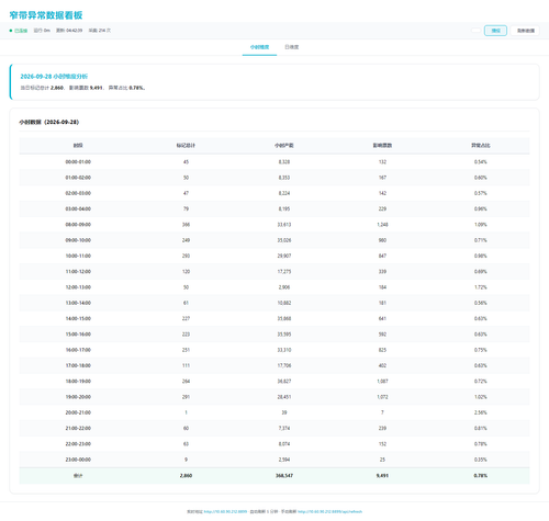 dashboard hourly 20260929 044230.png
