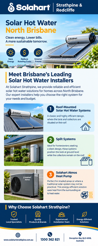 Solar Hot Water North Brisbane.2