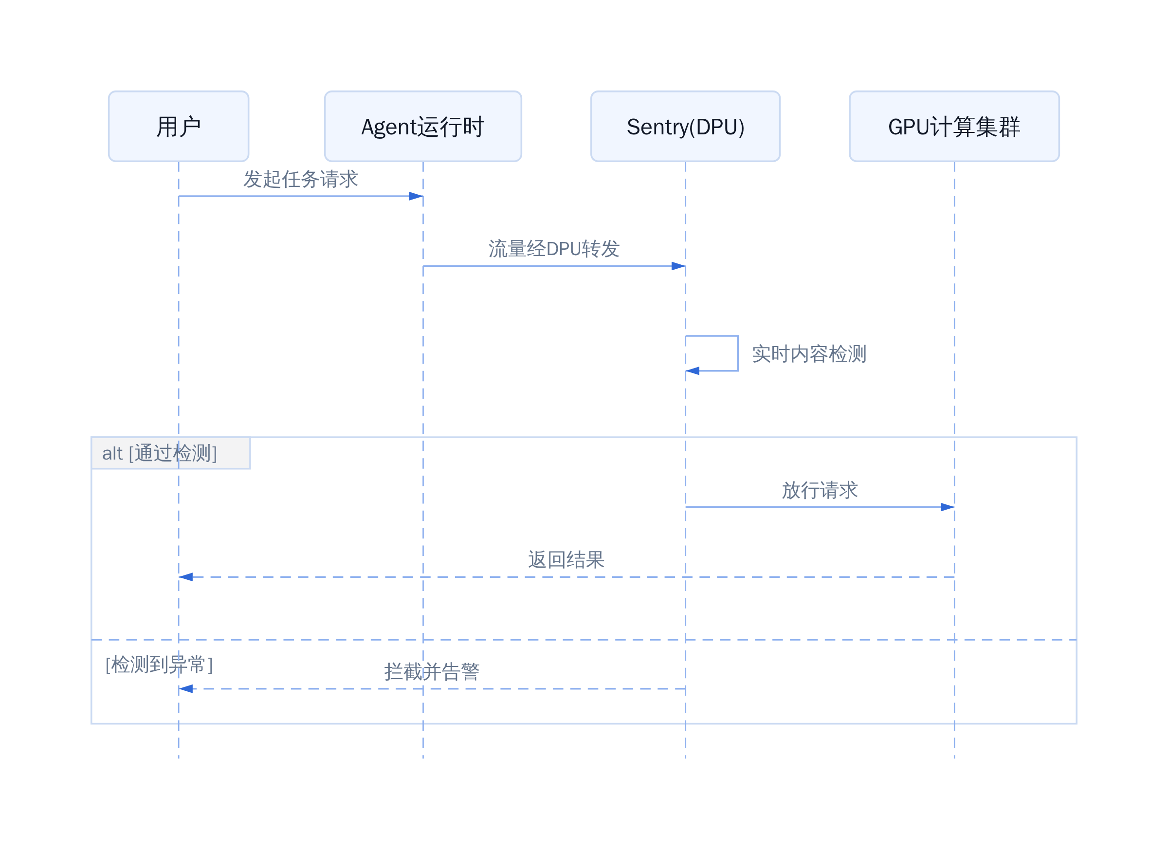 正文图解 4