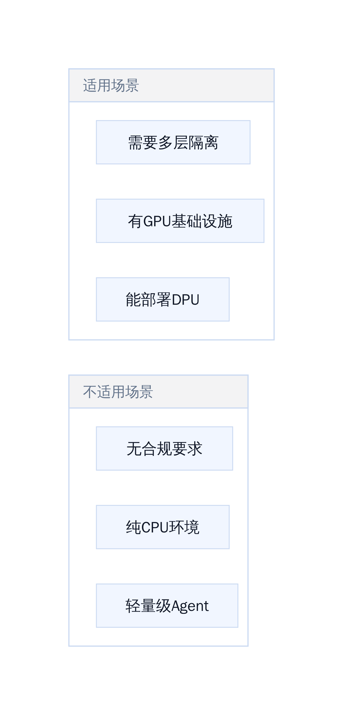 有GPU基础设施
