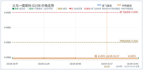 trend 心岳 YIW MOW 2027 02 08.2