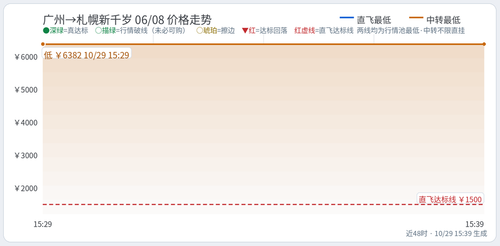 trend Chu CAN CTS 2027 06 08.2