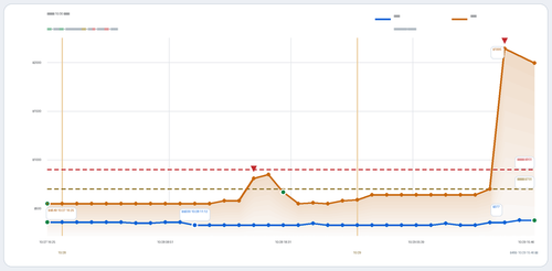 trend 陈老师 CAN HGH 2026 10 30.2