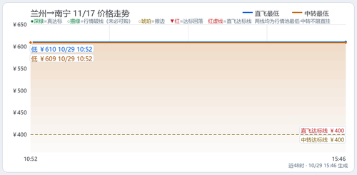 trend 东无神话 LHW NNG 2026 11 17.2