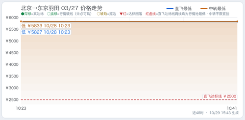 trend 大王 BJS HND 2027 03 27.2