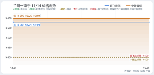trend 东无神话 LHW NNG 2026 11 14.2