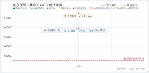 trend 大王 HND BJS 2027 04 03.2