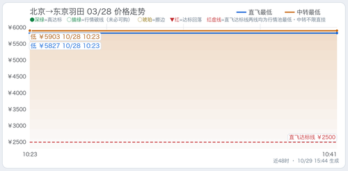 trend 大王 BJS HND 2027 03 28.2