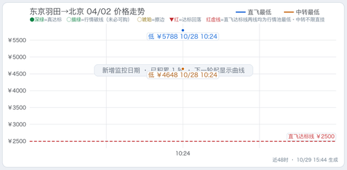 trend 大王 HND BJS 2027 04 02.2