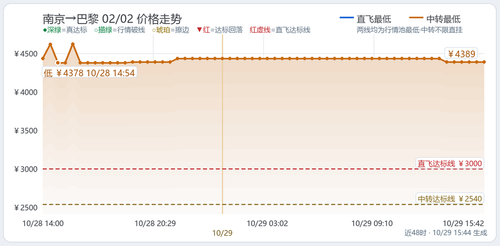 trend 国际航线 NKG PAR 2027 02 02.2