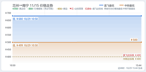 trend 东无神话 LHW NNG 2026 11 15.2