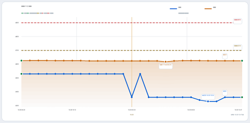 trend 陈老师 CAN HGH 2026 11 22.2