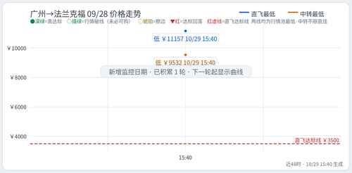 trend Chu CAN FRA 2027 09 28.2