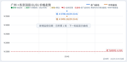 trend Chu CAN HND 2027 01 01.2