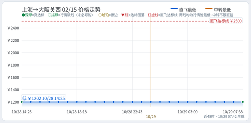 trend 你的名字 SHA KIX 2027 02 15.2