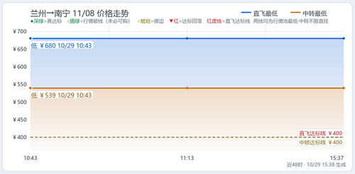 trend 东无神话 LHW NNG 2026 11 08.2