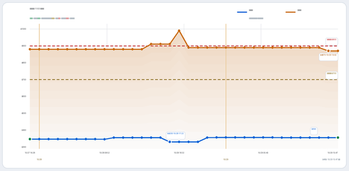 trend 陈老师 CAN HGH 2026 11 03.2