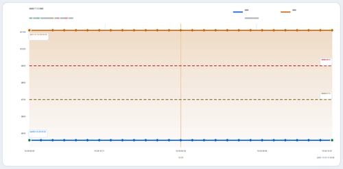trend 陈老师 CAN HGH 2026 11 23.2