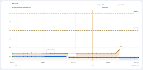 trend 陈老师 CAN HGH 2026 11 05.2
