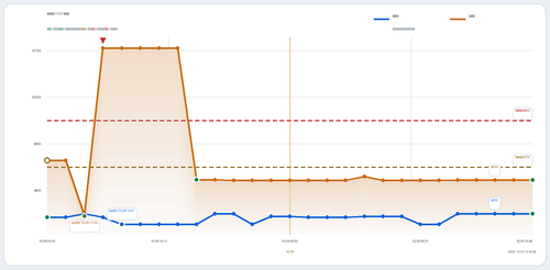 trend 陈老师 HGH CAN 2026 11 21.2