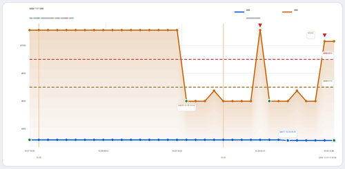 trend 陈老师 CAN HGH 2026 11 07.2