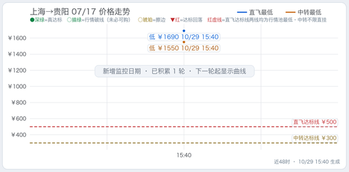 trend 上海至四省单程监控 SHA KWE 2027 07 17.2