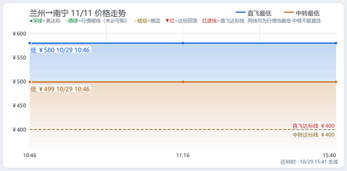 trend 东无神话 LHW NNG 2026 11 11.2