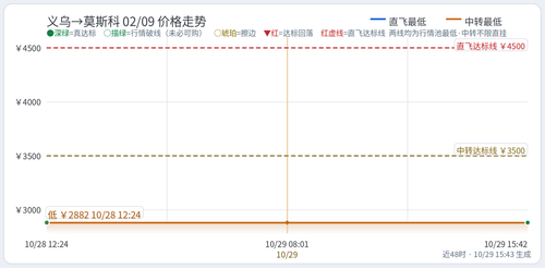 trend 心岳 YIW MOW 2027 02 09.2