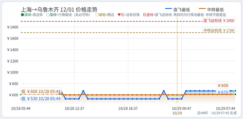 trend 辛博洋 SHA URC 2026 12 01.2
