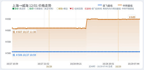 trend 你的名字 SHA WEH 2026 12 01.2