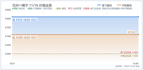 trend 东无神话 LHW NNG 2026 11 16.2