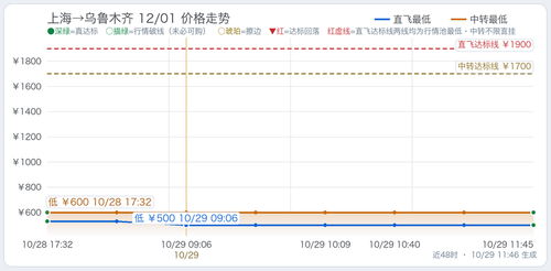 trend 你的名字 SHA URC 2026 12 01.2
