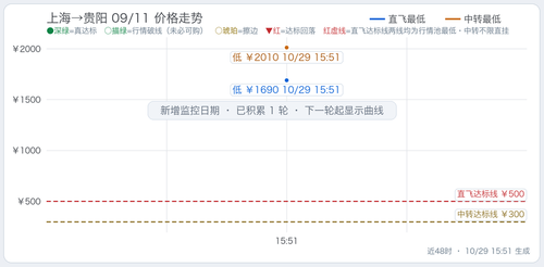 trend 上海至四省单程监控 SHA KWE 2027 09 11.2