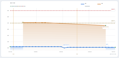 trend 陈老师 HGH CAN 2026 11 06.2