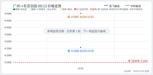 trend Chu CAN HND 2027 09 13.2