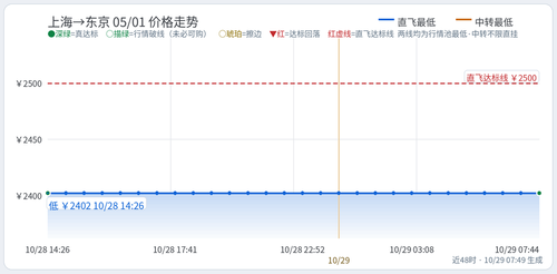 trend 你的名字 SHA TYO 2027 05 01.2