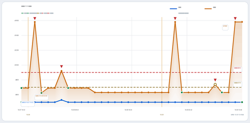 trend 陈老师 CAN HGH 2026 11 14.2