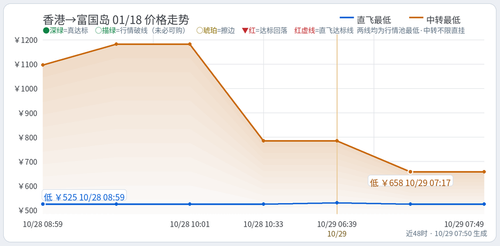 trend 香港 富国岛 HKG PQC 2027 01 18.2
