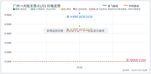 trend Chu CAN KIX 2027 01 01.2