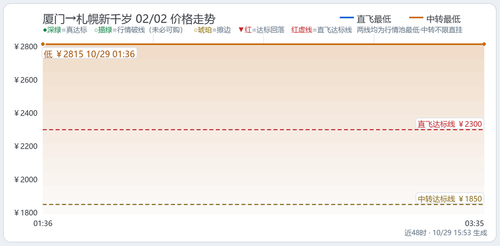trend 北海道雪季 XMN CTS 2027 02 02.2