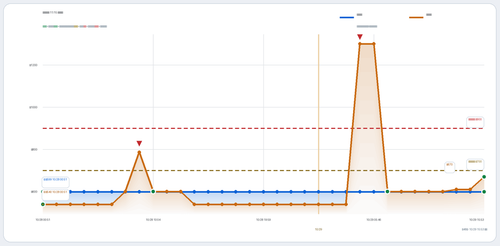 trend 陈老师 HGH CAN 2026 11 15.2