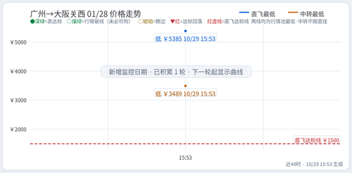 trend Chu CAN KIX 2027 01 28.2