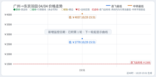 trend Chu CAN HND 2027 04 04.2