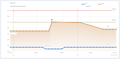 trend 陈老师 HGH CAN 2026 11 02.2