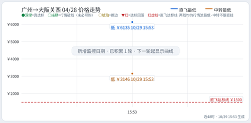 trend Chu CAN KIX 2027 04 28.2