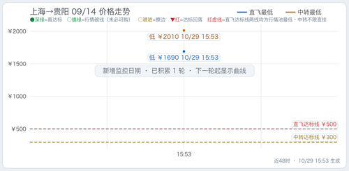trend 上海至四省单程监控 SHA KWE 2027 09 14.2