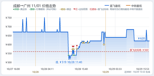 trend 你的名字 CTU CAN 2026 11 01.2