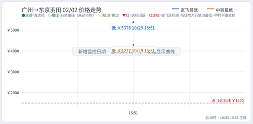 trend Chu CAN HND 2027 02 02.2