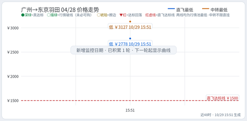 trend Chu CAN HND 2027 04 28.2