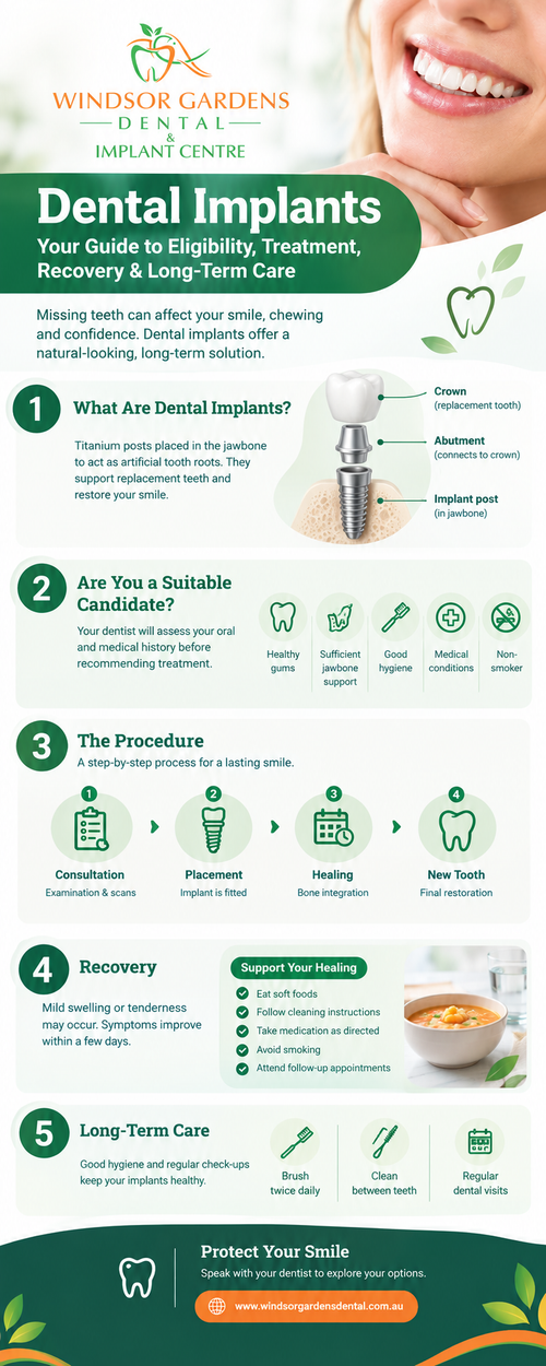 Dental Implants A Complete Guide to Eligibility, Treatment Procedure, Recovery and Long Term Care.2